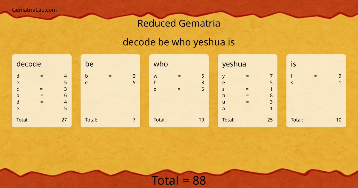 decode be who yeshua is in reduced Gematria